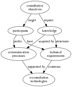 This is a graph with borders and nodes that may contain hyperlinks.