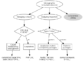 Managing the consultation process digraph manageclass dot.png