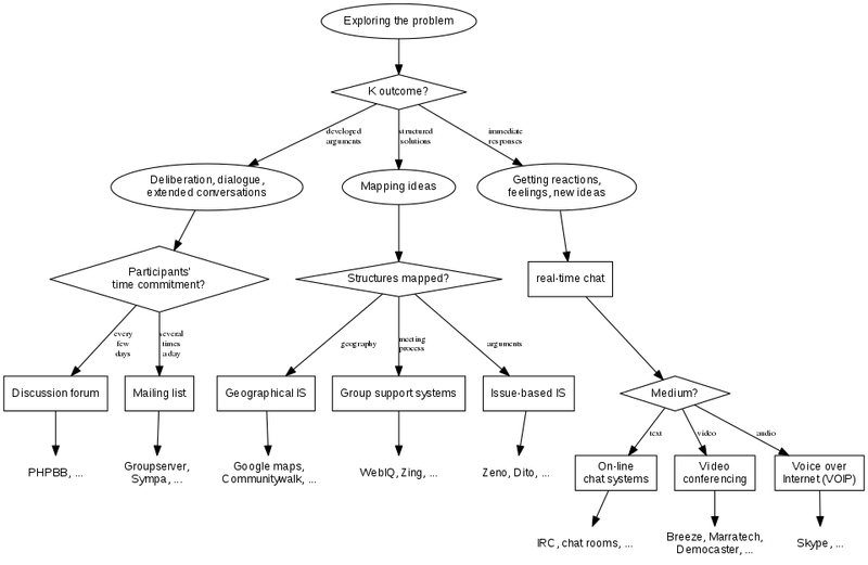 File:Exploring the problem digraph exploreclass dot.png
