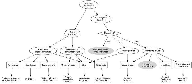 File:Defining the problem digraph defineclass dot.png